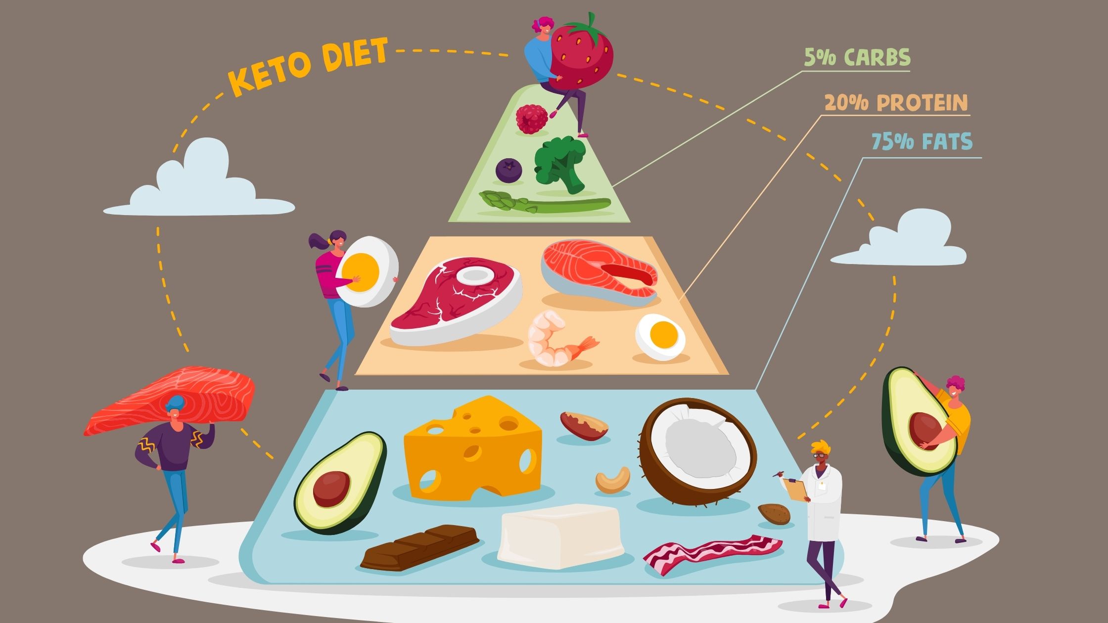 what is a low carb diet